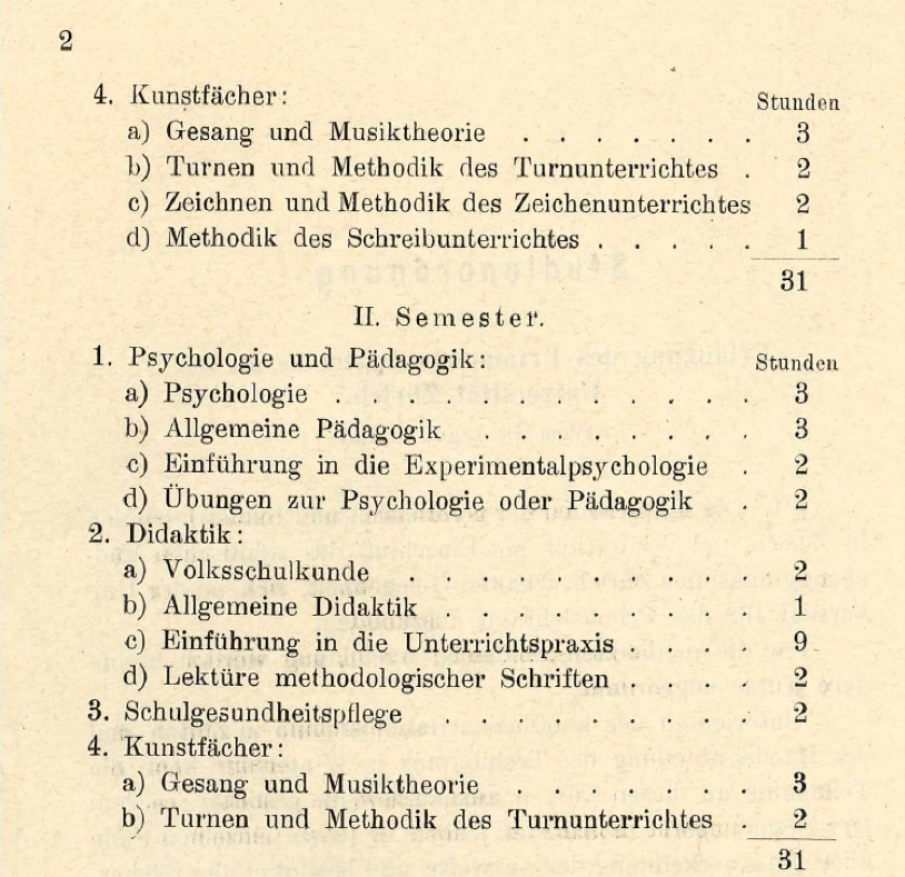 Abb. 2: Curriculum der Studienordnung zur Erlangung des Primalehramtes an der Universität Zürich vom 21. August 1912. 